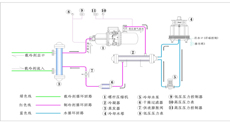 水冷單機頭工藝圖.png