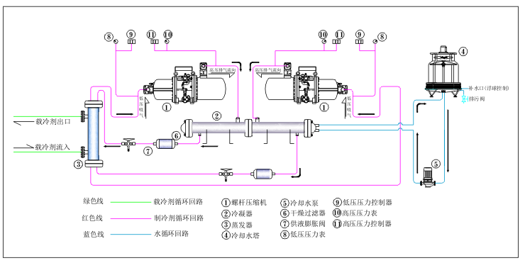 水冷雙機頭工藝圖.png