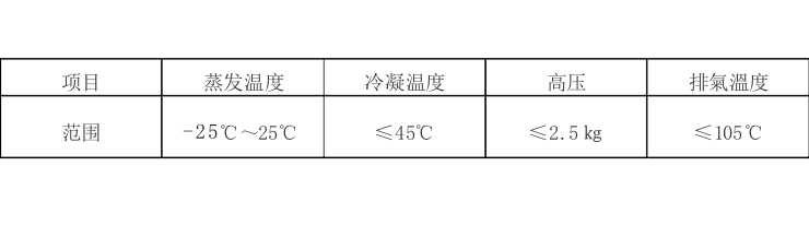 鹽水低溫適用范圍.png